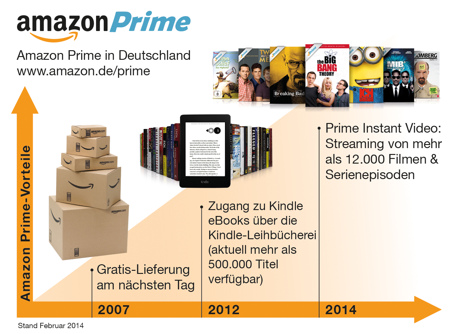 Das_neue_Amazon_Prime